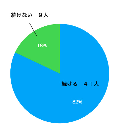 継続