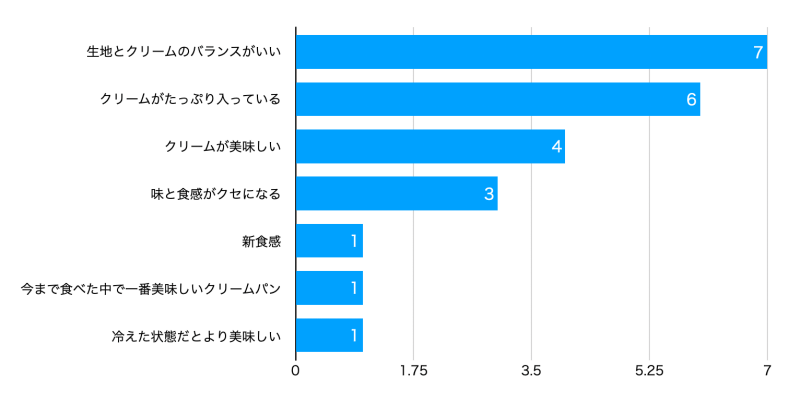 八天堂棒グラフ