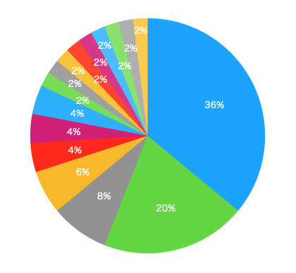 食費節約で工夫していることアンケート