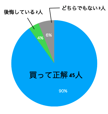 ソーダストリームアンケート