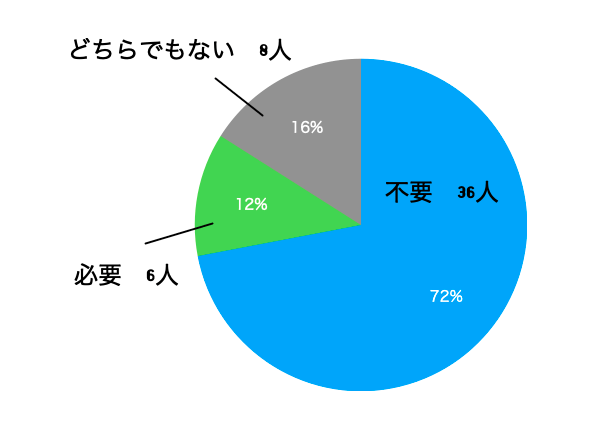 ルンバアンケート結果